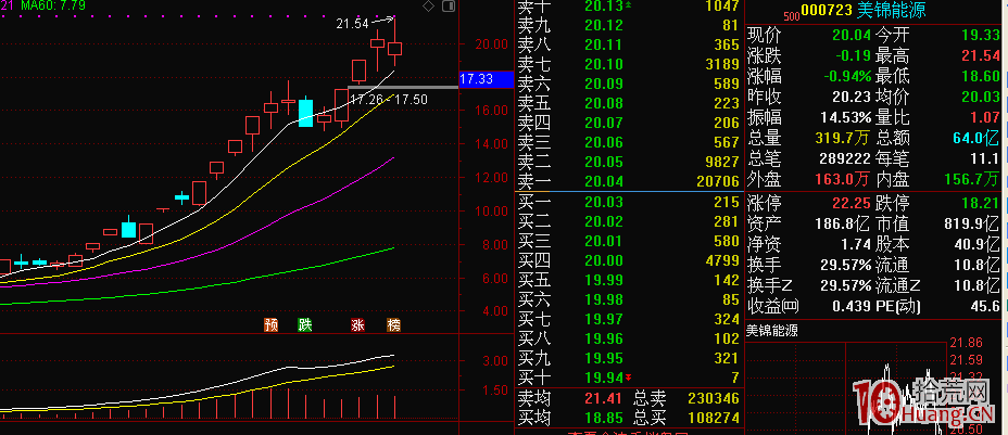 短線激進交易的利器——龍頭戰法(圖解) 短線激進交易的利器——龍頭戰法(圖解),拾荒網