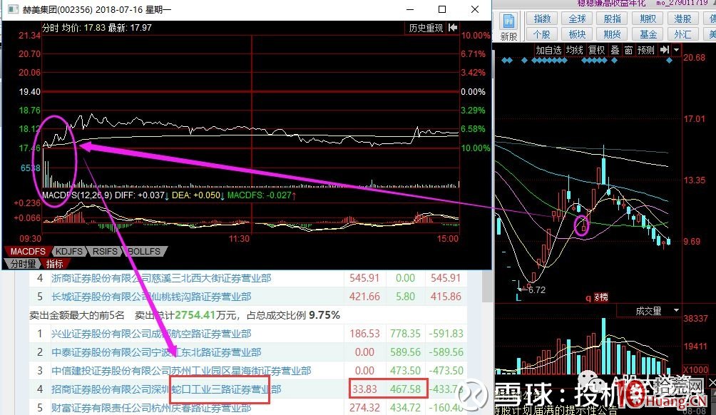 淺談喬幫主低吸與大長腿戰法(案例圖解) 淺談喬幫主低吸與大長腿戰法(案例圖解),拾荒網