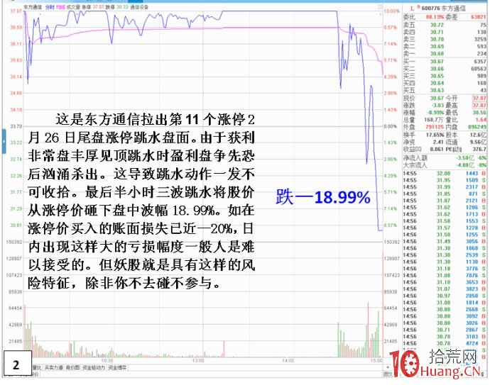 教你如何看清股票盤口資金攻擊力度（圖解）,拾荒網