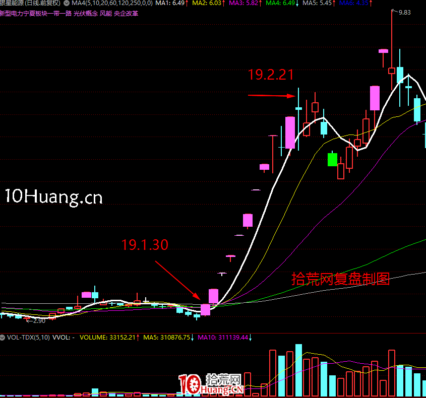 《短線周期理論實踐》深度教程 第6講:漲停板連板情緒周期演化邏輯(圖解) 《短線周期理論實踐》深度教程 第6講:漲停板連板情緒周期演化邏輯(圖解),拾荒網