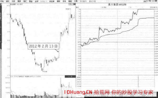 分時圖0軸啟動橫遊封板形態的打板技巧（圖解）,拾荒網