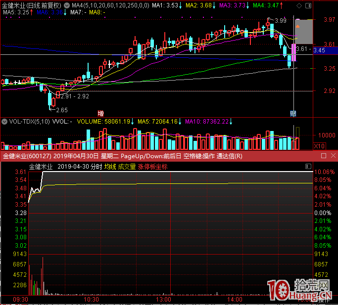 漲停首板股一進二模式的復盤選股技巧與競價打板思路(圖解) 漲停首板股一進二模式的復盤選股技巧與競價打板思路(圖解),拾荒網