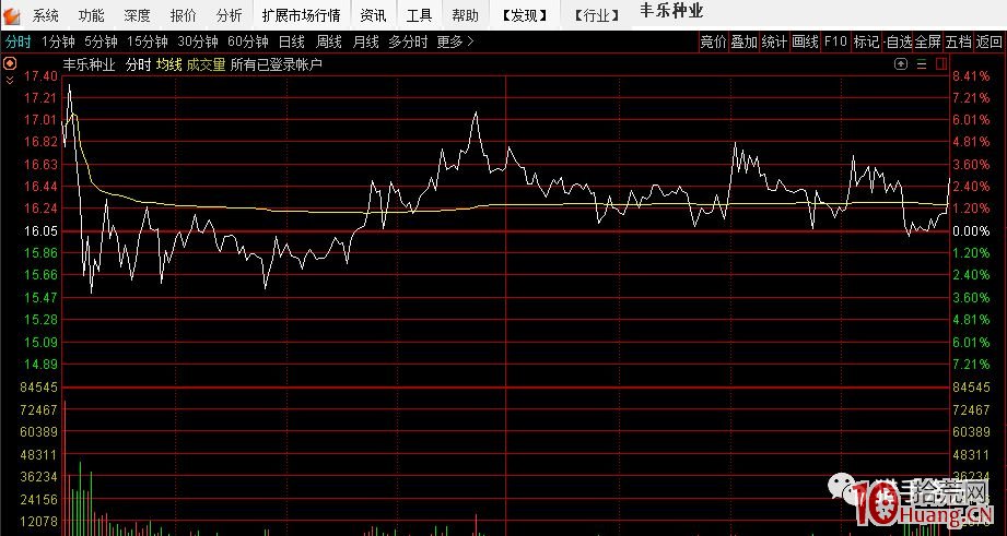 主線高潮低吸支線龍頭與主線啟動高潮的第二天,打第一個換手2板或第一個T字回封板(圖解) 主線高潮低吸支線龍頭與主線啟動高潮的第二天,打第一個換手2板或第一個T字回封板(圖解),拾荒網