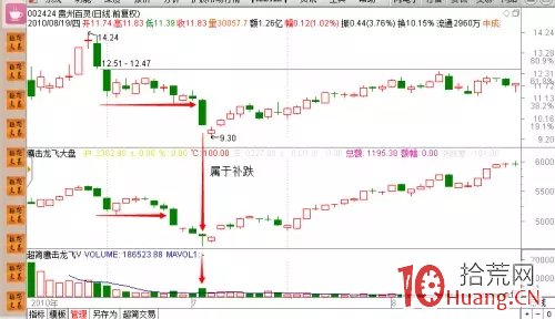 分時圖看盤進階系列_（三）：委買出現大掛單預示著什麼（圖解）,拾荒網