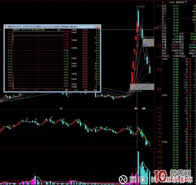 中信證券上海分公司遊資席位操盤模式圖解：打連板、加速龍頭戰法,拾荒網