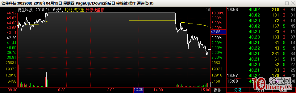 龍頭股如何搶先手？打板永遠要不惜代價搶買龍頭股真正的先手！（圖解）,拾荒網