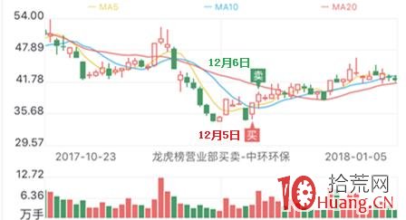 圖解三大遊資（佛山系、寧波路、喬幫主）是怎麼打板的,拾荒網
