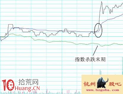 圖解分時超短看盤技巧：共振買點,拾荒網