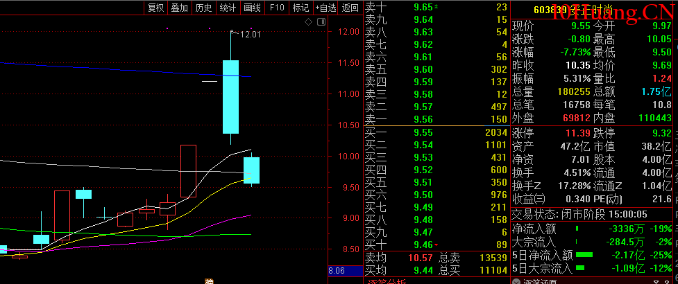 新騙局！新套路！大多數人還不瞭解！除瞭“殺豬盤”，你一定要瞭解這種“割韭菜”新法,拾荒網