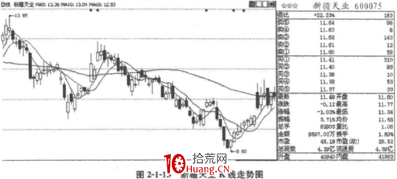 解析買盤賣盤（圖解）,拾荒網