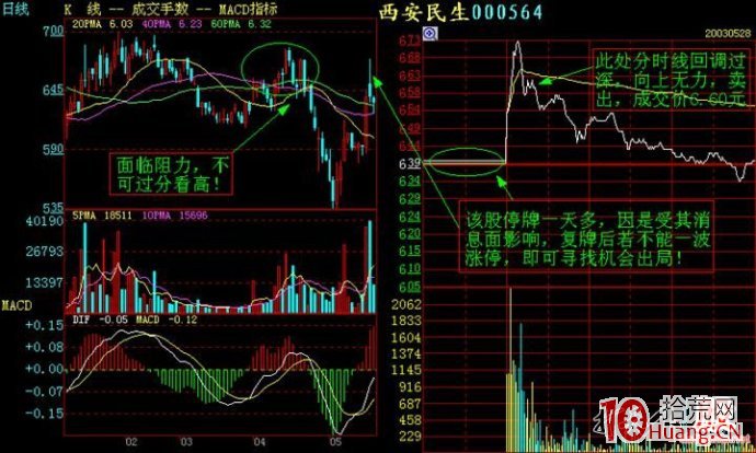 分時圖看盤圖譜,拾荒網