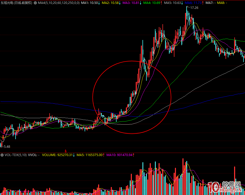 板塊運動的三種模式與龍頭股規律：第一種，倒金字塔模式（圖解）,拾荒網