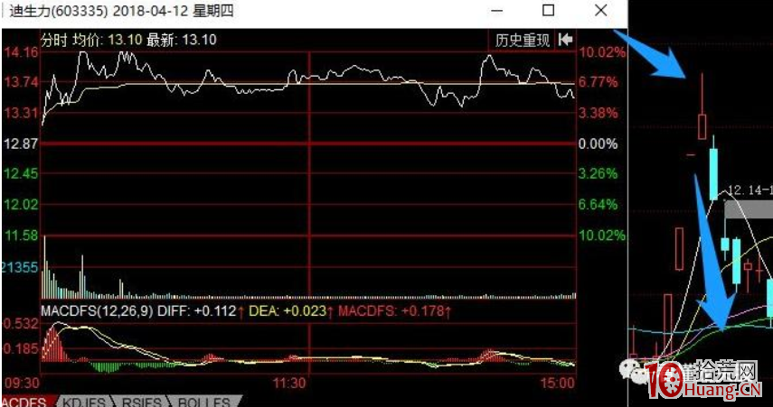 《龍頭股情緒周期教程》全集 第16講：一個波段中級周期的演進之第五階段 虧錢效應加劇,拾荒網