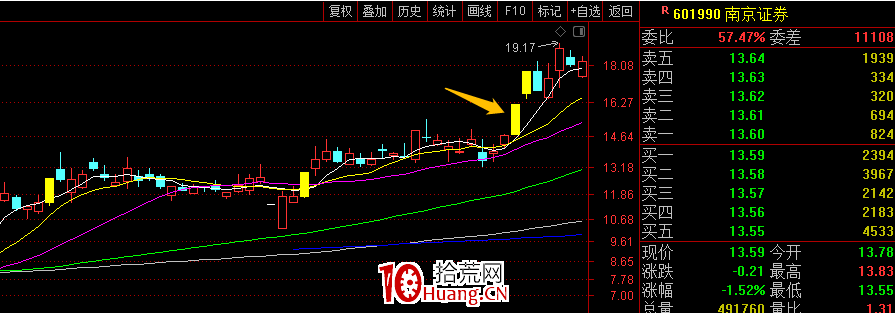 龍虎榜大遊資玩法（圖解）,拾荒網