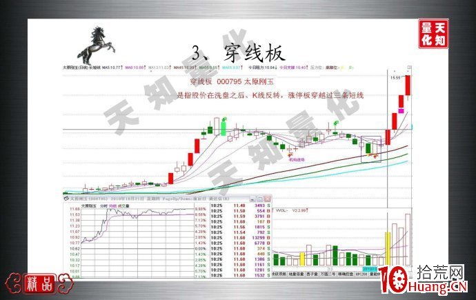 穿線板是什麼（圖解）,拾荒網