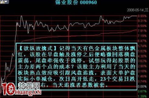 識別主力出貨的幾種分時圖形態 識別主力出貨的幾種分時圖形態,拾荒網