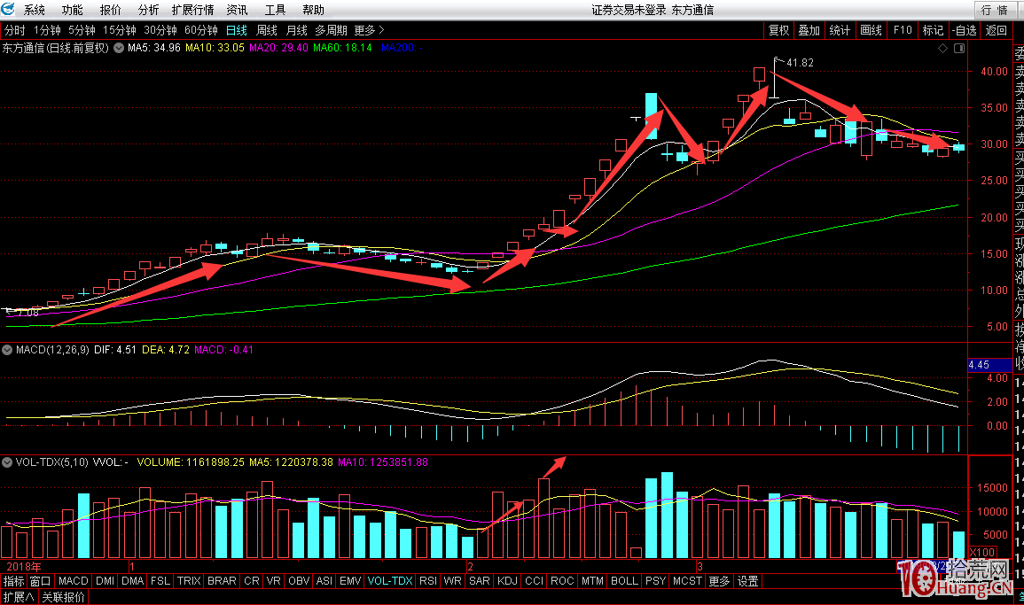 龍頭股市場最高板高位爆量的接力模式(圖解) 龍頭股市場最高板高位爆量的接力模式(圖解),拾荒網