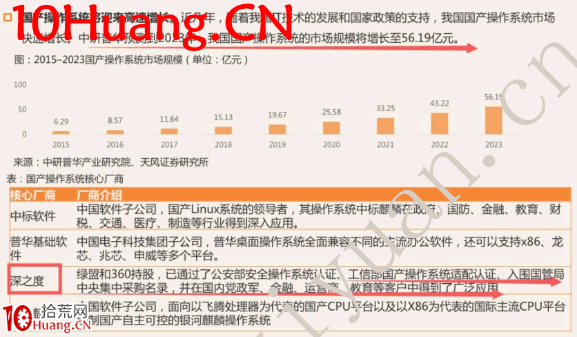 周期翻倍系統深度教程15:一字開板回封戰法(圖解) 周期翻倍系統深度教程15:一字開板回封戰法(圖解),拾荒網