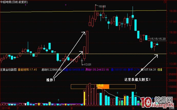 漲停回馬槍打板模式案例圖解,拾荒網
