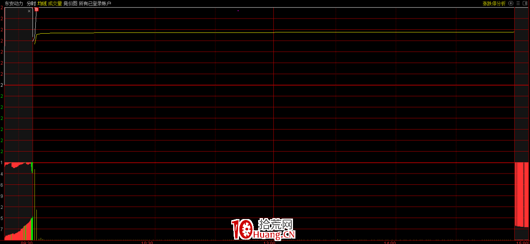 打板真的能掙錢嗎?漲停打板,我是這樣看的(圖解) 打板真的能掙錢嗎?漲停打板,我是這樣看的(圖解),拾荒網
