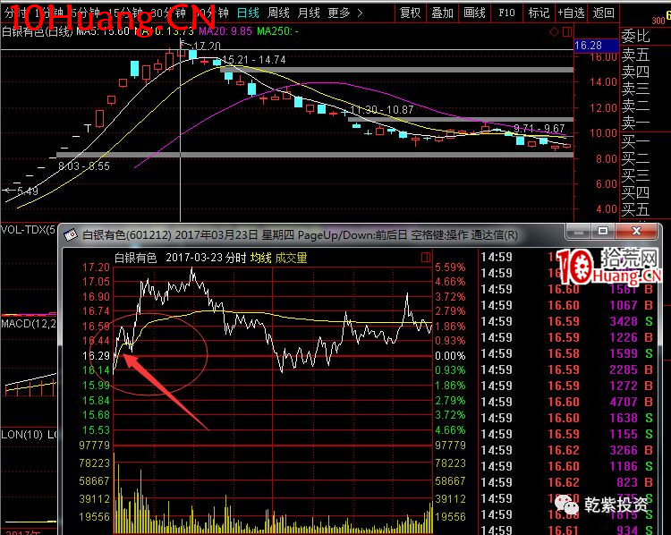 遊資大神退學炒股2017-2018年一年88倍之旅的交割單附圖復盤(第一部分) 遊資大神退學炒股2017-2018年一年88倍之旅的交割單附圖復盤(第一部分),拾荒網
