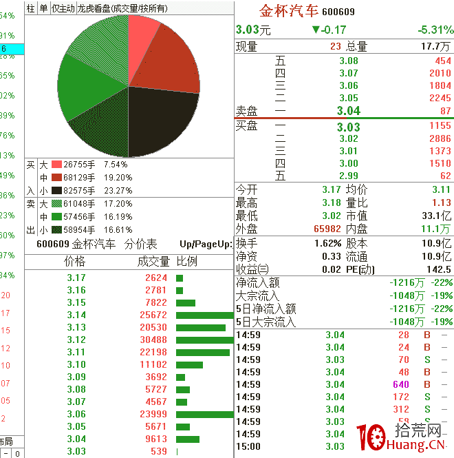 職業操盤手圖譜026:早盤高開高走分時圖(圖解) 職業操盤手圖譜026:早盤高開高走分時圖(圖解),拾荒網