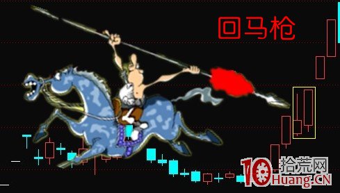K線結構抓漲停板教程_4：回馬槍（圖解）,拾荒網