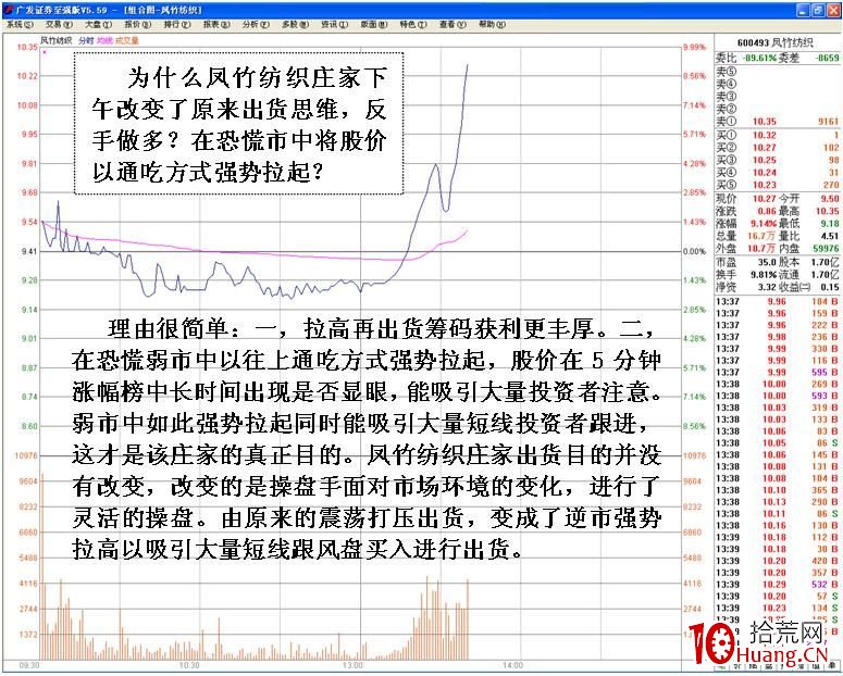 莊傢靈活操盤在盤口上的體現（圖解）,拾荒網