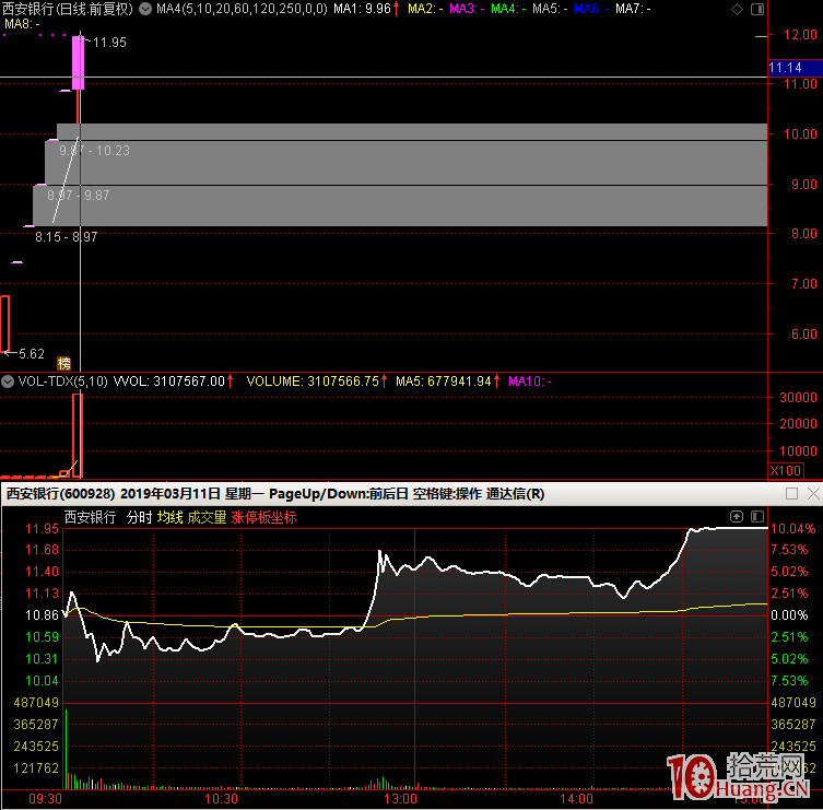 教你如何在新股第一次開板當天買入賺錢,拾荒網