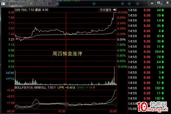 解讀一下漲停板的四兩撥千斤含義（圖解）,拾荒網