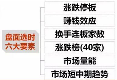 電梯戰法：大跌之後國傢隊護盤行情時的短線套利方法（圖解）,拾荒網