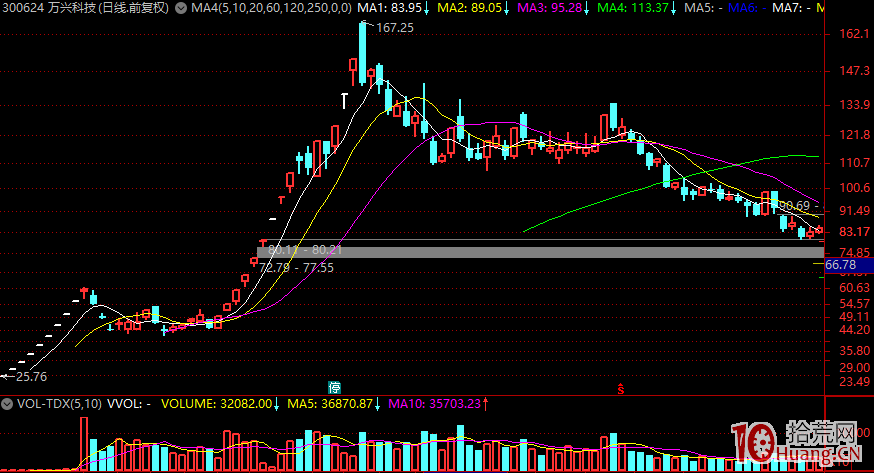 一個合格的漲停板戰法打板客需要具備一些什麼素質（圖解）,拾荒網