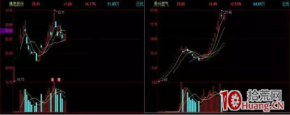 圖解打板高手都是怎樣選股尋找打板標的的,拾荒網