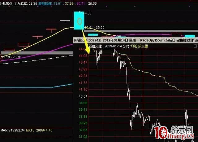 你可認清這四種漲停板不能打，坑多肉少,拾荒網