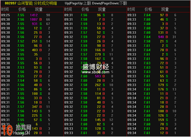 圖解如何賣在分時線的一波拉升最高點,拾荒網