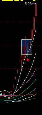 關於如何去把握龍頭股二波行情的一點思考（圖解）,拾荒網