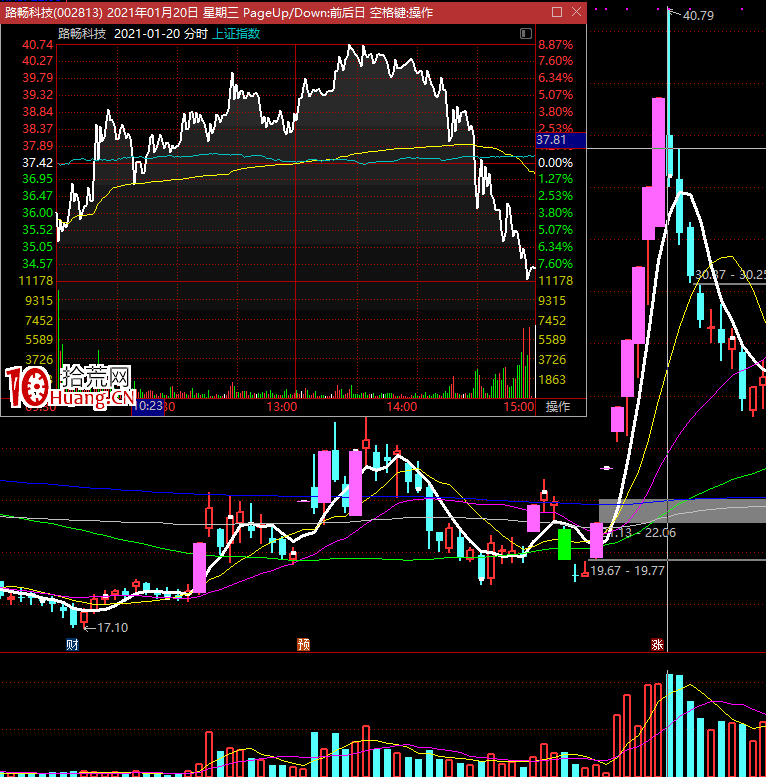 漲停高度板不斷被壓縮後的風險預警：如何通過情緒預判市場風險？（圖解）,拾荒網