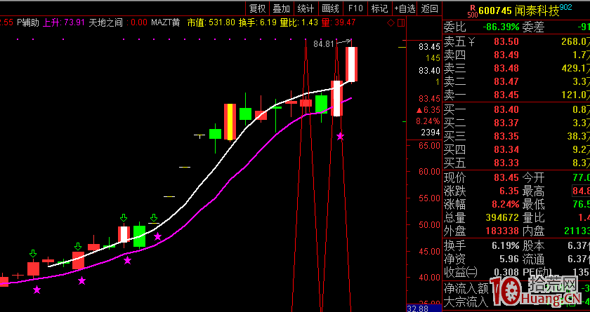 龍回頭，終極一搏，經典二十一案例（圖解）,拾荒網