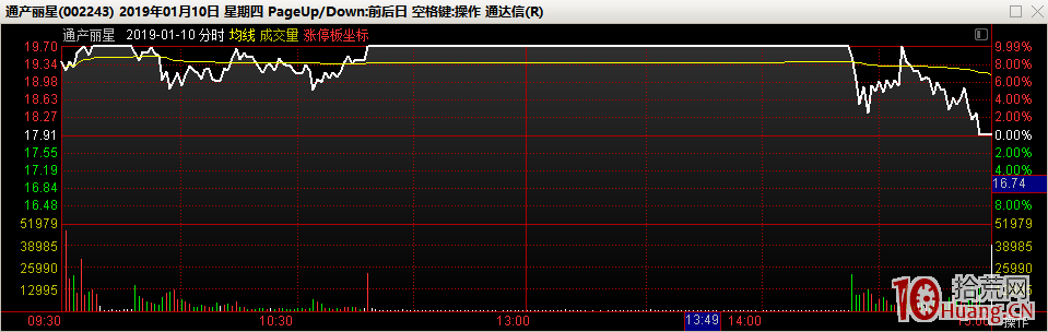 尾盤炸板（漲停板尾盤打開）的一般分析思路,拾荒網