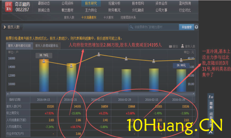 資金流戰法教程27:怎樣分析一個股票(圖解) 資金流戰法教程27:怎樣分析一個股票(圖解),拾荒網