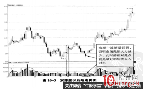 圖解股票快速回調後低位區不放量的漲停板,拾荒網