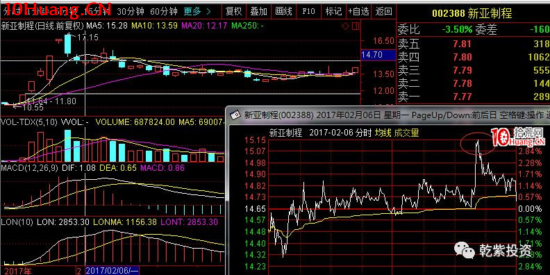 遊資大神退學炒股2017-2018年一年88倍之旅的交割單附圖復盤(第一部分) 遊資大神退學炒股2017-2018年一年88倍之旅的交割單附圖復盤(第一部分),拾荒網