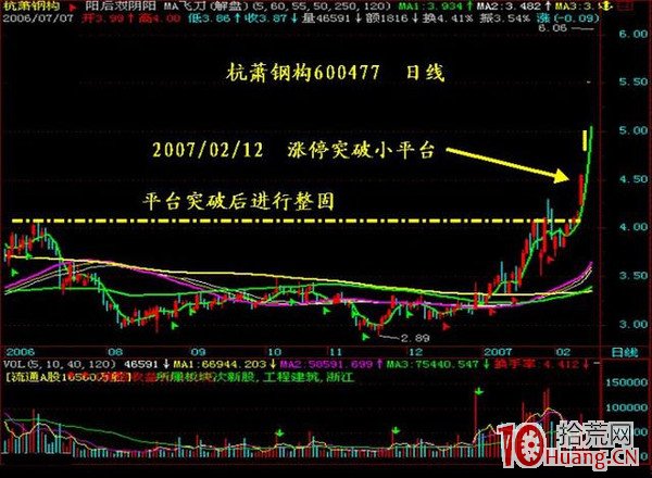 抓漲停板九絕招之三:散戶坑+彩虹橋,催生超級大黑馬(圖解) 抓漲停板九絕招之三:散戶坑+彩虹橋,催生超級大黑馬(圖解),拾荒網