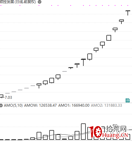 龍頭戰法深度思考(第5篇):資金性質決定龍頭性質(圖解) 龍頭戰法深度思考(第5篇):資金性質決定龍頭性質(圖解),拾荒網