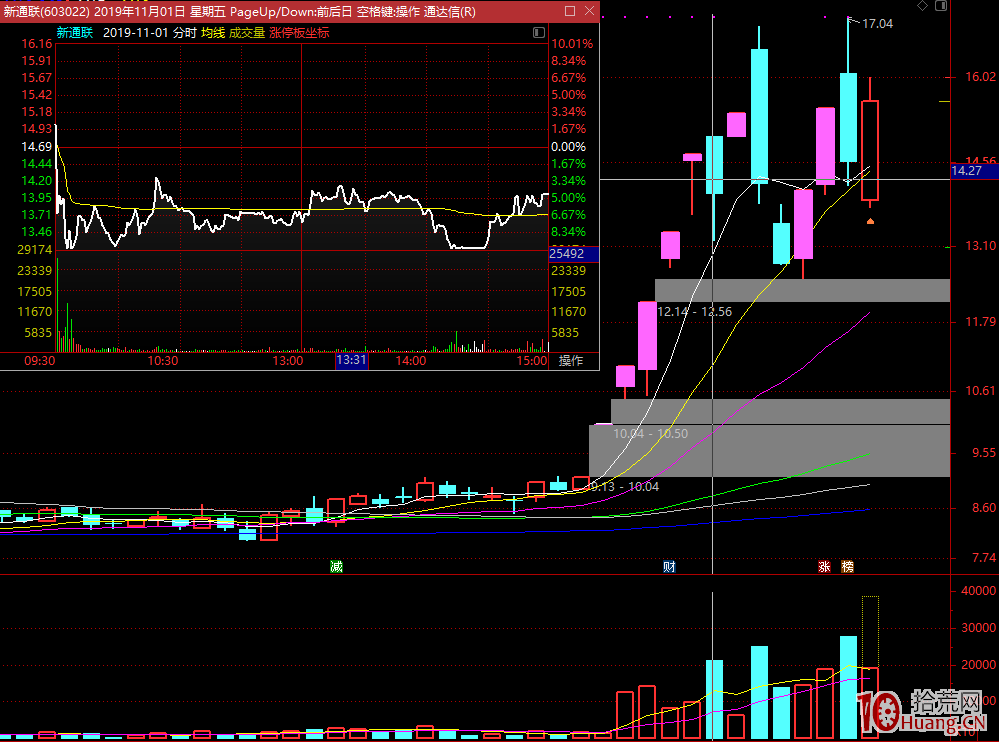 龍頭戰法的實力遊資操盤手分享的超短打板高勝率方法大揭秘(圖解) 龍頭戰法的實力遊資操盤手分享的超短打板高勝率方法大揭秘(圖解),拾荒網