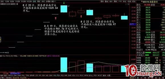 10萬本金七年1000倍收益！深度揭秘80後遊資“作手新一”是如何操盤的？（圖解）,拾荒網