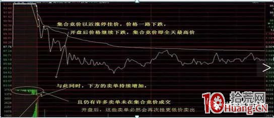 集合競價漲停試盤，與競價漲停出貨手法盤口拆解（圖解）,拾荒網