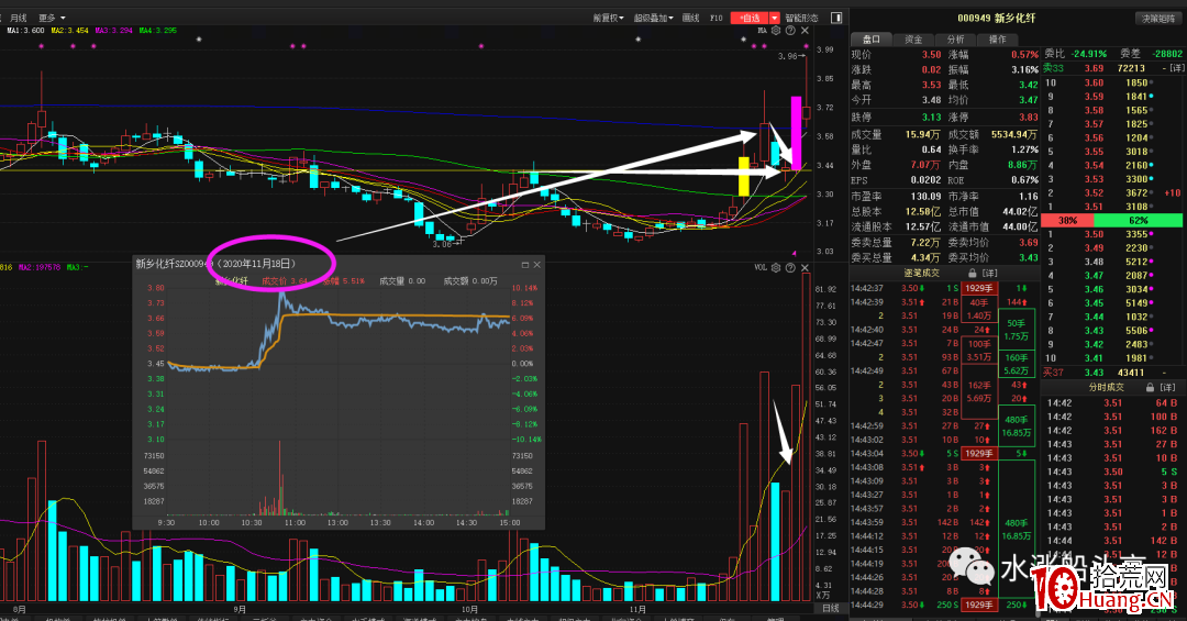 漲停板試盤(圖解) 漲停板試盤(圖解),拾荒網