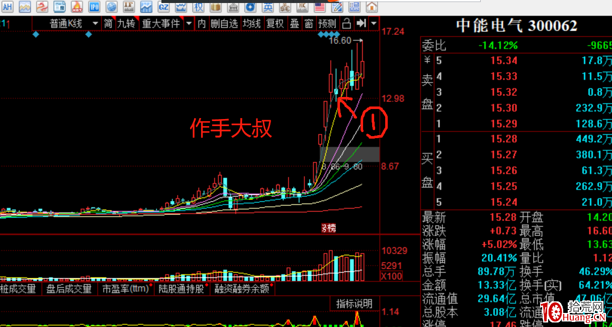 關於20cm註冊制下的玩法總結深度教程——低吸篇（圖解）,拾荒網