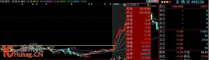 大牛股的6大特征圖解,拾荒網